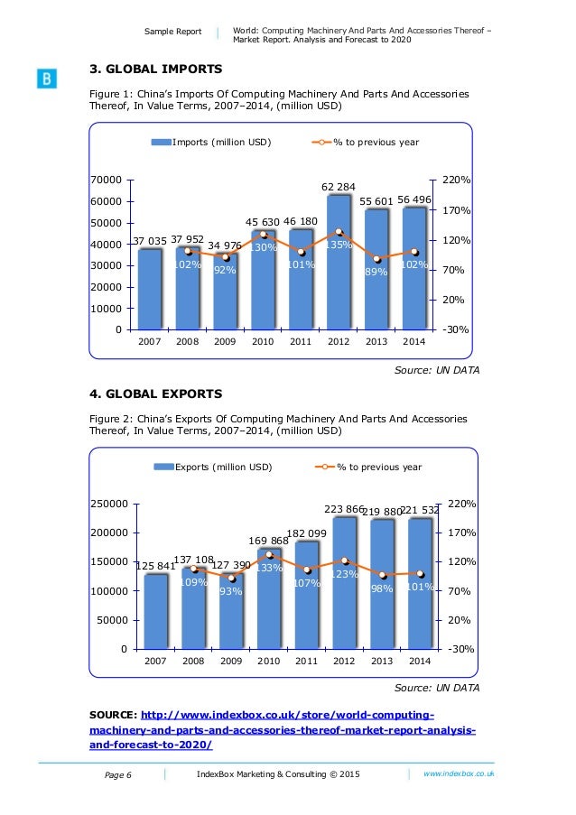 World Computing Machinery And Parts And Accessories Thereof Market Report. Analysis and