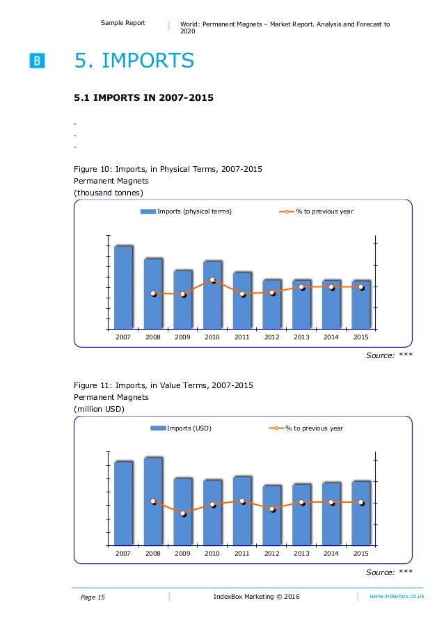 worldwide permanent magnets 2014 to 2020 Permanent magnets market to grow from 2014 to 2020 according to the new report published by grand view research, the global permanent magnets market size will reach $3118 billion by 2020, growing at cagr of 97%, increasing use of the product in the manufacturing of various components including gearbox, alter. worldwide permanent magnets 2014 to 2020 Permanent magnets market to grow from 2014 to 2020 according to the new report published by grand view research, the global permanent magnets market size will reach $3118 billion by 2020, growing at cagr of 97%, increasing use of the product in the manufacturing of various components including gearbox, alter.