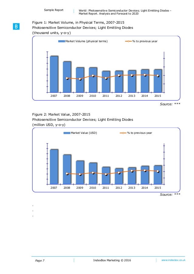 World Photosensitive Semiconductor Devices; Light Emitting Diodes