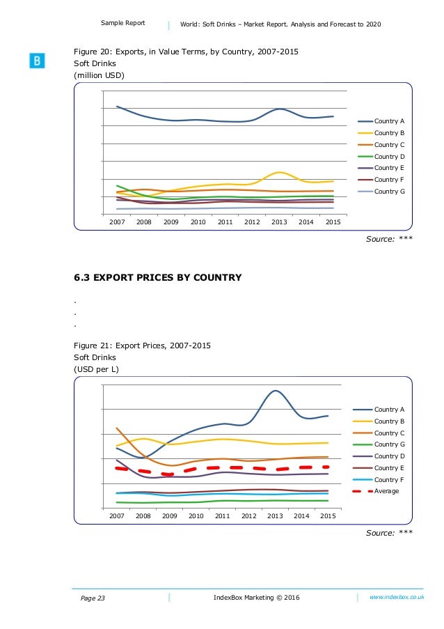 World Soft Drinks Market Report. Analysis and Forecast to 2025