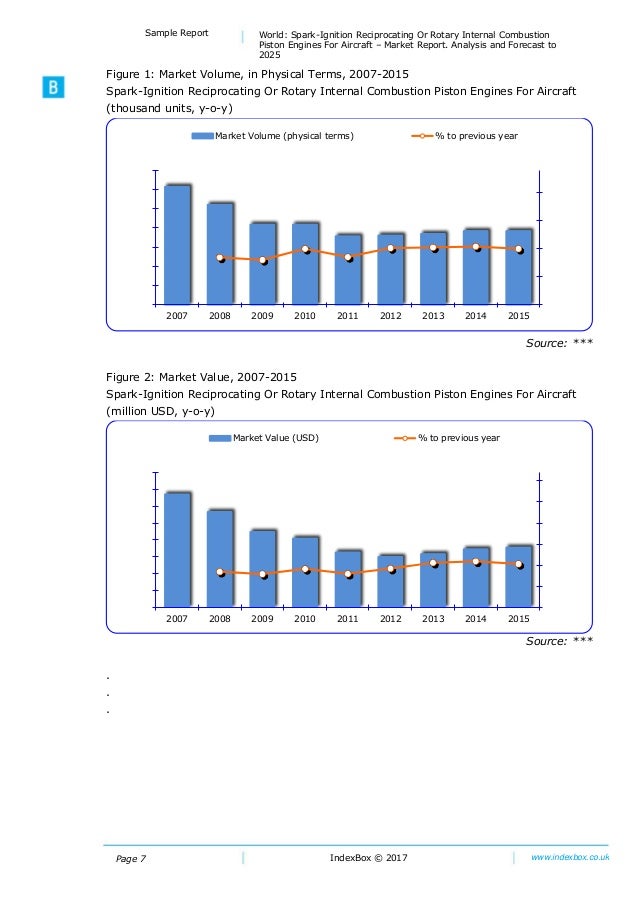 World SparkIgnition Reciprocating Or Rotary Internal Combustion