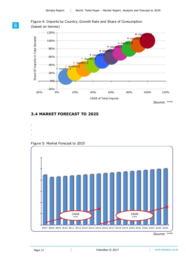 World Toilet Paper Market Report. Analysis and Forecast to 2025