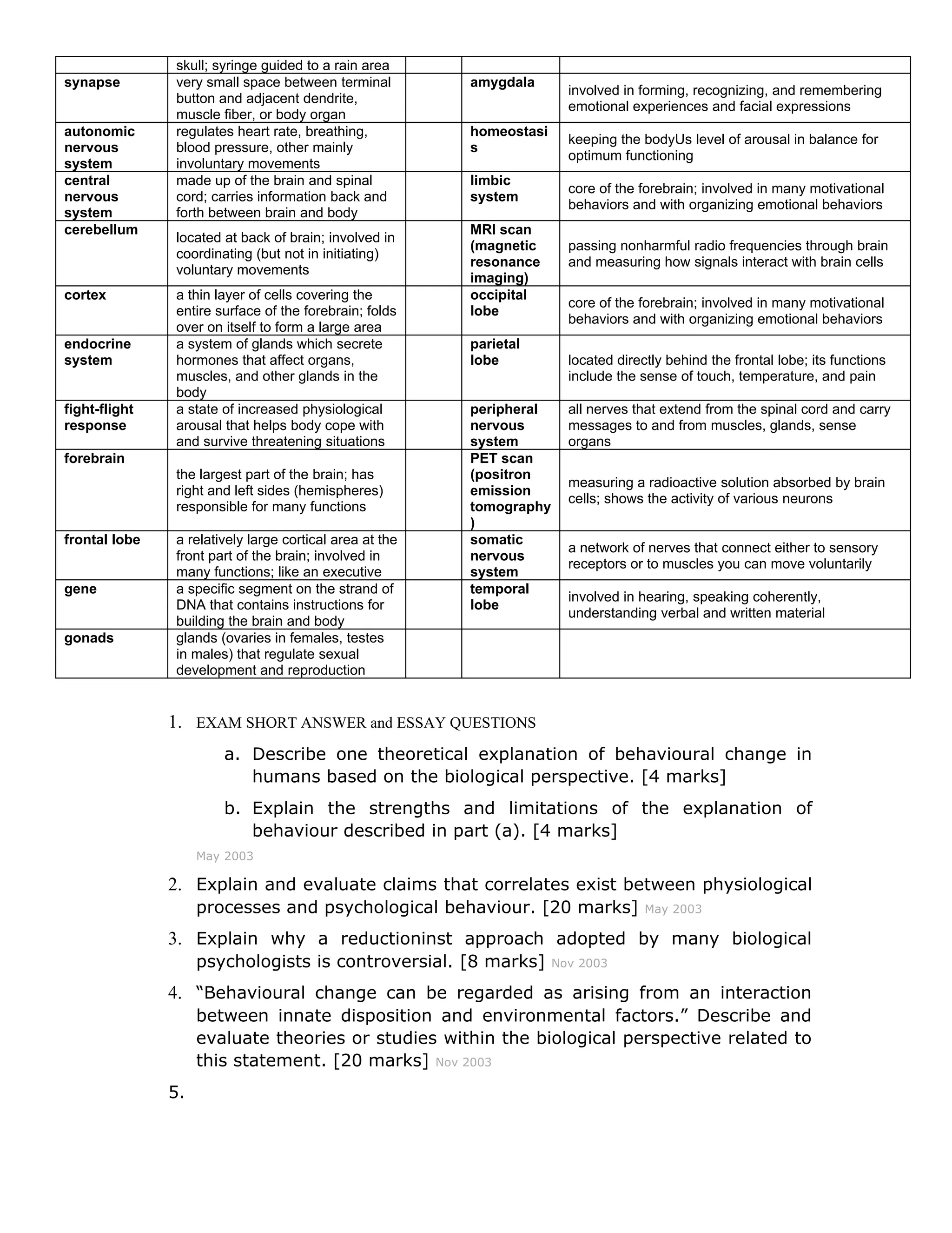 skull; syringe guided to a rain area
synapse        very small space between terminal         amygdala
                                                                        involved in forming, recognizing, and remembering
               button and adjacent dendrite,
                                                                        emotional experiences and facial expressions
               muscle fiber, or body organ
autonomic      regulates heart rate, breathing,          homeostasi
                                                                        keeping the bodyUs level of arousal in balance for
nervous        blood pressure, other mainly              s
                                                                        optimum functioning
system         involuntary movements
central        made up of the brain and spinal           limbic
                                                                        core of the forebrain; involved in many motivational
nervous        cord; carries information back and        system
                                                                        behaviors and with organizing emotional behaviors
system         forth between brain and body
cerebellum                                               MRI scan
               located at back of brain; involved in
                                                         (magnetic      passing nonharmful radio frequencies through brain
               coordinating (but not in initiating)
                                                         resonance      and measuring how signals interact with brain cells
               voluntary movements
                                                         imaging)
cortex         a thin layer of cells covering the        occipital
                                                                        core of the forebrain; involved in many motivational
               entire surface of the forebrain; folds    lobe
                                                                        behaviors and with organizing emotional behaviors
               over on itself to form a large area
endocrine      a system of glands which secrete          parietal
system         hormones that affect organs,              lobe           located directly behind the frontal lobe; its functions
               muscles, and other glands in the                         include the sense of touch, temperature, and pain
               body
fight-flight   a state of increased physiological        peripheral     all nerves that extend from the spinal cord and carry
response       arousal that helps body cope with         nervous        messages to and from muscles, glands, sense
               and survive threatening situations        system         organs
forebrain                                                PET scan
               the largest part of the brain; has        (positron
                                                                        measuring a radioactive solution absorbed by brain
               right and left sides (hemispheres)        emission
                                                                        cells; shows the activity of various neurons
               responsible for many functions            tomography
                                                         )
frontal lobe   a relatively large cortical area at the   somatic
                                                                        a network of nerves that connect either to sensory
               front part of the brain; involved in      nervous
                                                                        receptors or to muscles you can move voluntarily
               many functions; like an executive         system
gene           a specific segment on the strand of       temporal
                                                                        involved in hearing, speaking coherently,
               DNA that contains instructions for        lobe
                                                                        understanding verbal and written material
               building the brain and body
gonads         glands (ovaries in females, testes
               in males) that regulate sexual
               development and reproduction


               1. EXAM SHORT ANSWER and ESSAY QUESTIONS
                       a. Describe one theoretical explanation of behavioural change in
                          humans based on the biological perspective. [4 marks]
                       b. Explain the strengths and limitations of the explanation of
                          behaviour described in part (a). [4 marks]
                    May 2003

               2. Explain and evaluate claims that correlates exist between physiological
                    processes and psychological behaviour. [20 marks]                May 2003

               3. Explain why a reductioninst approach adopted by many biological
                    psychologists is controversial. [8 marks]         Nov 2003

               4. “Behavioural change can be regarded as arising from an interaction
                    between innate disposition and environmental factors.” Describe and
                    evaluate theories or studies within the biological perspective related to
                    this statement. [20 marks] Nov 2003
               5.
 