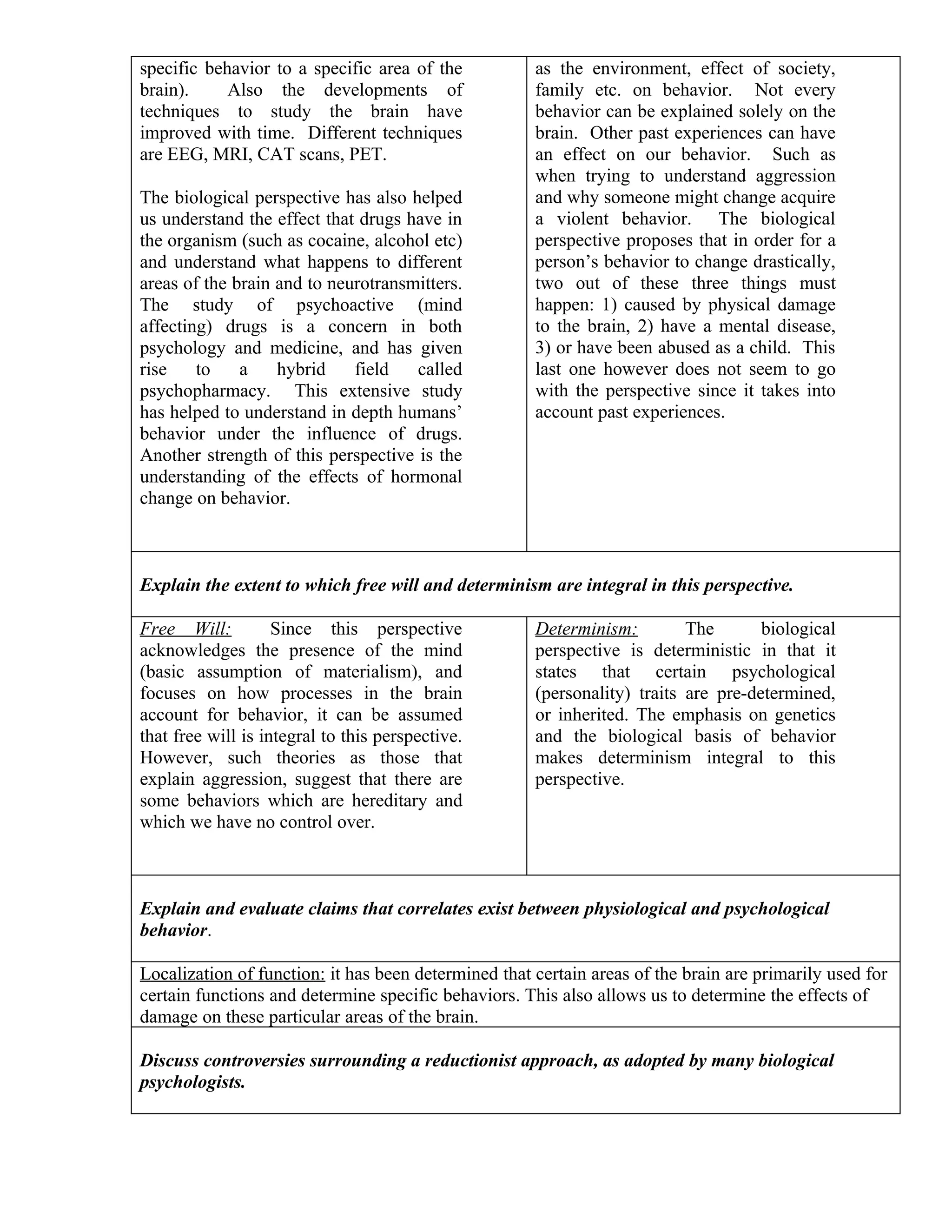 specific behavior to a specific area of the           as the environment, effect of society,
brain).     Also the developments of                  family etc. on behavior. Not every
techniques to study the brain have                    behavior can be explained solely on the
improved with time. Different techniques              brain. Other past experiences can have
are EEG, MRI, CAT scans, PET.                         an effect on our behavior. Such as
                                                      when trying to understand aggression
The biological perspective has also helped            and why someone might change acquire
us understand the effect that drugs have in           a violent behavior. The biological
the organism (such as cocaine, alcohol etc)           perspective proposes that in order for a
and understand what happens to different              person’s behavior to change drastically,
areas of the brain and to neurotransmitters.          two out of these three things must
The study of psychoactive (mind                       happen: 1) caused by physical damage
affecting) drugs is a concern in both                 to the brain, 2) have a mental disease,
psychology and medicine, and has given                3) or have been abused as a child. This
rise    to    a    hybrid    field   called           last one however does not seem to go
psychopharmacy. This extensive study                  with the perspective since it takes into
has helped to understand in depth humans’             account past experiences.
behavior under the influence of drugs.
Another strength of this perspective is the
understanding of the effects of hormonal
change on behavior.



Explain the extent to which free will and determinism are integral in this perspective.

Free Will:          Since this perspective            Determinism:         The       biological
acknowledges the presence of the mind                 perspective is deterministic in that it
(basic assumption of materialism), and                states that certain psychological
focuses on how processes in the brain                 (personality) traits are pre-determined,
account for behavior, it can be assumed               or inherited. The emphasis on genetics
that free will is integral to this perspective.       and the biological basis of behavior
However, such theories as those that                  makes determinism integral to this
explain aggression, suggest that there are            perspective.
some behaviors which are hereditary and
which we have no control over.



Explain and evaluate claims that correlates exist between physiological and psychological
behavior.

Localization of function: it has been determined that certain areas of the brain are primarily used for
certain functions and determine specific behaviors. This also allows us to determine the effects of
damage on these particular areas of the brain.

Discuss controversies surrounding a reductionist approach, as adopted by many biological
psychologists.
 