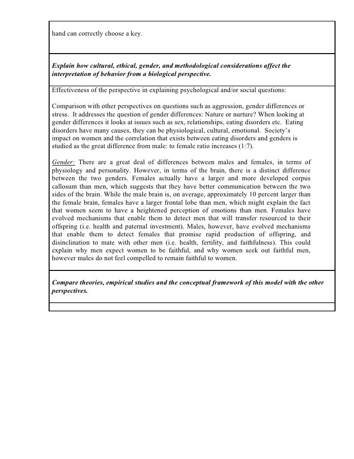 Ib Biological Perspective Review