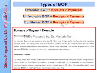 Slides
Prepared
by:
Dr.
Mahtab
Alam Types of BOP
Favorable BOP = Receipts > Payments
Unfavorable BOP = Receipts < Payments
Equilibrium BOP = Receipts = Payments
 