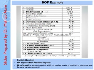 Slides
Prepared
by:
Dr.
Mahtab
Alam
 Invisible (Services)
 NR deposits: Non-Residents deposits
 Non-factor(The payments against which no good or service is provided in return are non-
factor or transfer payments)
BOP Example
 