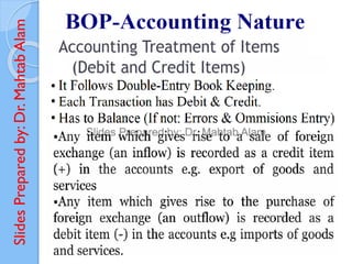 Slides
Prepared
by:
Dr.
Mahtab
Alam
 