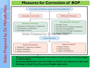 Slides
Prepared
by:
Dr.
Mahtab
Alam
Measures for Correction of BOP
❑ Monetary Contraction/Expansion: Correction of money market (Currency Supply
or Interest Rate).
❑ Devaluation/Revaluation: CurrencyValues up & Down auto adjustment right value
❑ Exchange Control: Forex Demand and Supply adjustments
 
