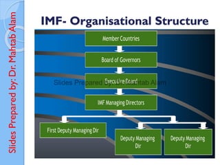 Slides
Prepared
by:
Dr.
Mahtab
Alam
IMF- Organisational Structure
 