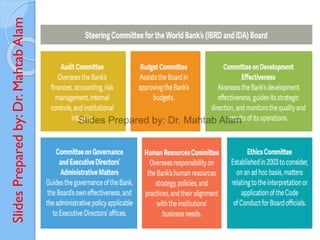 Slides
Prepared
by:
Dr.
Mahtab
Alam
 