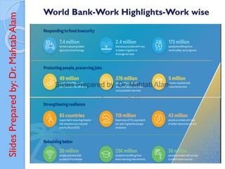 Slides
Prepared
by:
Dr.
Mahtab
Alam World Bank-Work Highlights-Work wise
 