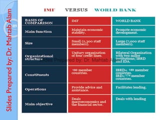 Slides
Prepared
by:
Dr.
Mahtab
Alam
189
 