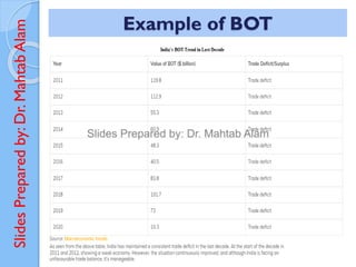 Slides
Prepared
by:
Dr.
Mahtab
Alam Example of BOT
 