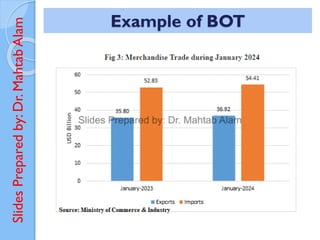 Slides
Prepared
by:
Dr.
Mahtab
Alam Example of BOT
 