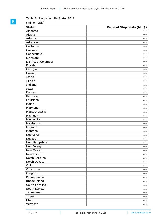 overview of the sugarcane industry in brazil marketing essay Balieiro, 2015 sugarcane production in brazil: an overview of the sugar raw material costs – sugarcane vs sugar beet 5 summary page 2. overview of the sugarcane industry in brazil marketing essay Balieiro, 2015 sugarcane production in brazil: an overview of the sugar raw material costs – sugarcane vs sugar beet 5 summary page 2.
