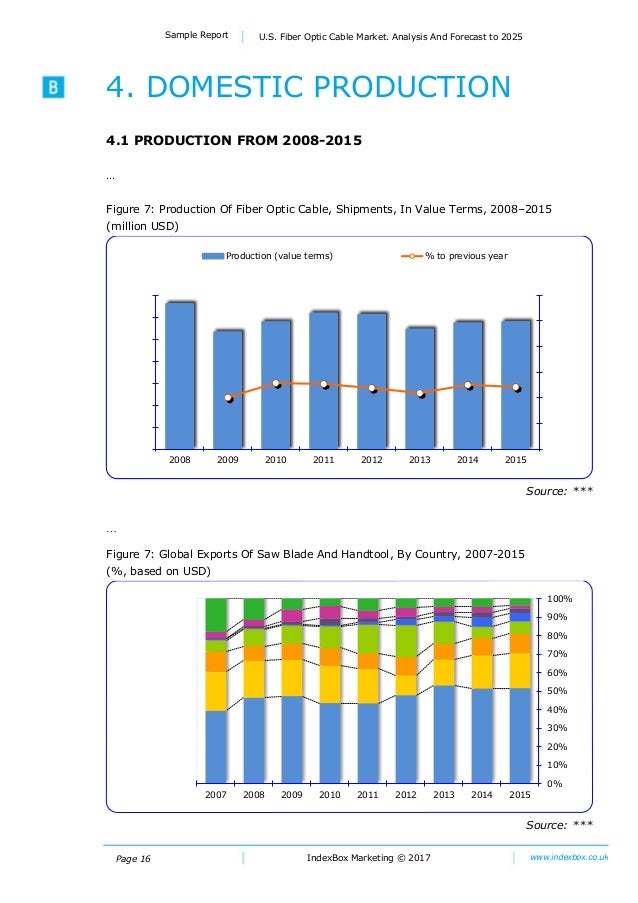 U.S. Fiber Optic Cable Market. Analysis And Forecast to 2020