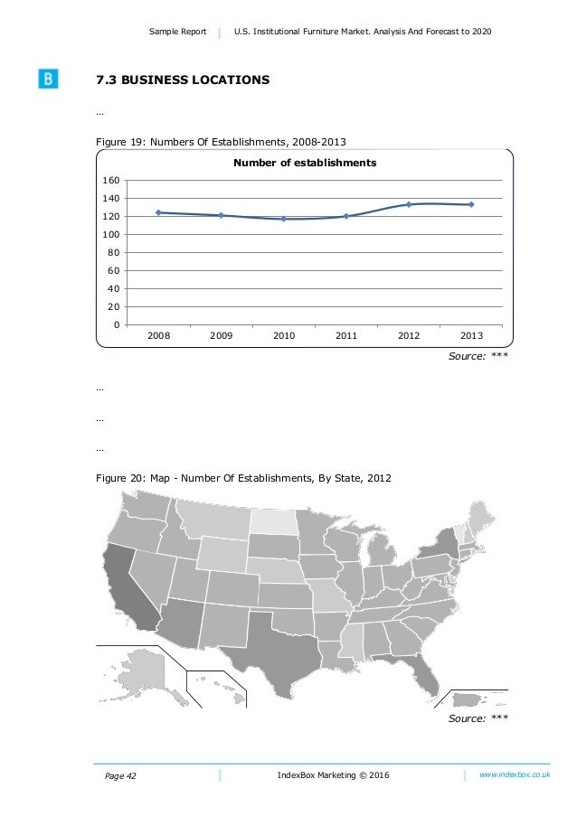 U.S. Institutional Furniture Market. Analysis And Forecast to 2020