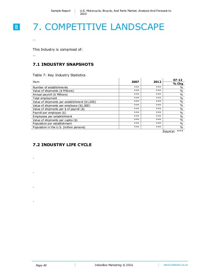U.S. Motorcycle, Bicycle, And Parts Market. Analysis And Forecast to