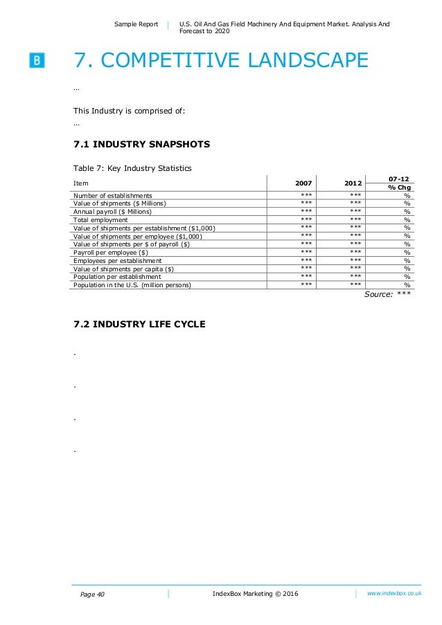 U.S. Oil And Gas Field Machinery And Equipment Market ...