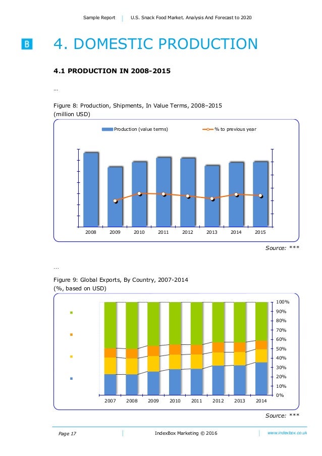 U.S. Snack Food Market. Analysis And Forecast to 2020