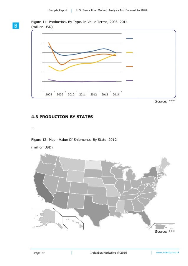 U.S. Snack Food Market. Analysis And Forecast to 2020