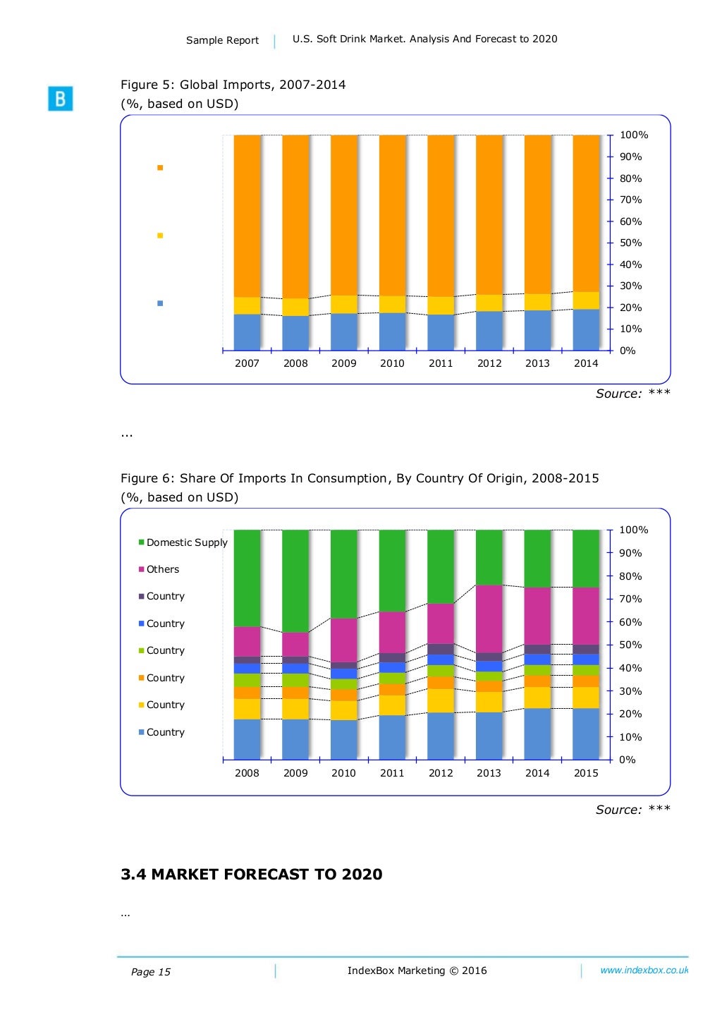 U.S. Soft Drink Market. Analysis And Forecast to 2020