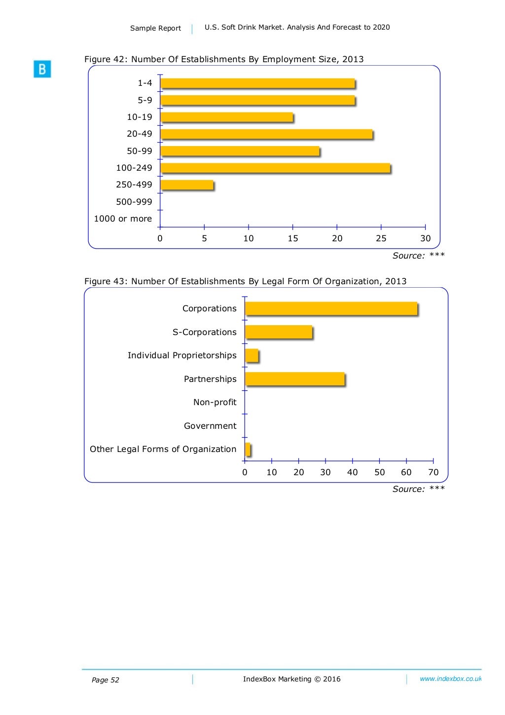U.S. Soft Drink Market. Analysis And Forecast to 2020