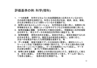 評価基準の例：科学(理科)

１．一つの世界 科学がどのように社会課題解決に応用されているかまた
  一つの世界
 その効用や限界を説明する。科学とその応用が社会、経済、政治、環境、
 文化及び倫理などとどう関わっているかを議論する。
２．科学におけるコミュニケーション 科学用語を正確に用い、効果的に科
  科学におけるコミュニケーション
 学情報を伝える。課題によって記号やグラフなどの表現を的確に用いる。
３．科学の知識と理解 科学的考えや概念を説明し、問題解決に科学的理解
  科学の知識と理解
 を応用する。 考えやデータの有効性を科学的に検証する。等
４．科学的探究 探究の目的を定義し、仮説を作成し、仮説を検証するため
  科学的探究
 の方法を考え、説明する。検証方法の有効性を検討し、必要に応じ、
 方法への改善点やあらたな探究課題を提案する。等
５．データ処理 数値や図表でデータを体系的に整理し、適切なコミュニ
  データ処理
 ケーション方法 で論理的かつ明確に提示する。データから読み取れる傾
 向やパターンについて論説し、データの信頼性について言及し、データ
 の正確な解釈に 基づいて明確な結論を導く。等
６．科学に対する態度 実験などの作業を自立的に行う。装置を正しく使え
  科学に対する態度
 る；安全に配慮し 生物や物を責任感を持って扱う。チームの一員とし
 て他者と協働し、 他者の見方を尊重する。 等

                                 12
 