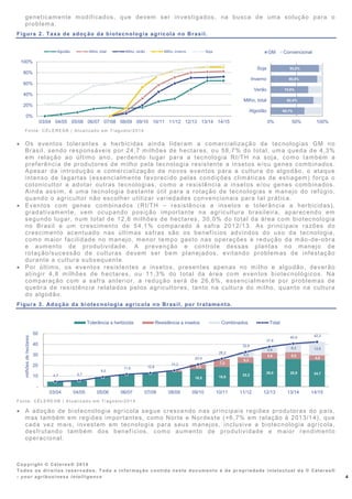 Copyright © Céleres® 2014
Todos os direitos reservados. Toda a informação contida neste documento é de propriedade intelectual da © Céleres®
- your agribusi ness intelligence 4
geneticamente modificados, que devem ser investigados, na busca de uma solução para o
problema.
Figura 2. Taxa de adoção da biotecnologia agrícola no Brasil.
Fo nt e: C ÉL ERE S® | At u ali za d o em 7 / ag o st o /2 0 1 4
• Os eventos tolerantes a herbicidas ainda lideram a comercialização de tecnologias GM no
Brasil, sendo responsáveis por 24,7 milhões de hectares, ou 58,7% do total, uma queda de 4,3%
em relação ao último ano, perdendo lugar para a tecnologia RI/TH na soja, como também a
preferência de produtores de milho pela tecnologia resistente a insetos e/ou genes combinados.
Apesar da introdução e comercialização de novos eventos para a cultura do algodão, o ataque
intenso de lagartas (essencialmente favorecido pelas condições climáticas de estiagem) força o
cotonicultor a adotar outras tecnologias, como a resistência a insetos e/ou genes combinados.
Ainda assim, é uma tecnologia bastante útil para a rotação de tecnologias e manejo do refúgio,
quando o agricultor não escolher utilizar variedades convencionais para tal prática.
• Eventos com genes combinados (RI/TH – resistência a insetos e tolerância a herbicidas),
gradativamente, vem ocupando posição importante na agricultura brasileira, aparecendo em
segundo lugar, num total de 12,6 milhões de hectares, 30,0% do total da área com biotecnologia
no Brasil e um crescimento de 54,1% comparado à safra 2012/13. As principais razões do
crescimento acentuado nas últimas safras são os benefícios advindos do uso da tecnologia,
como maior facilidade no manejo, menor tempo gasto nas operações e redução da mão-de-obra
e aumento de produtividade. A prevenção e controle dessas plantas no manejo de
rotação/sucessão de culturas devem ser bem planejados, evitando problemas de infestação
durante a cultura subsequente.
• Por último, os eventos resistentes a insetos, presentes apenas no milho e algodão, deverão
atingir 4,8 milhões de hectares, ou 11,3% do total da área com eventos biotecnológicos. Na
comparação com a safra anterior, a redução será de 26,6%, essencialmente por problemas de
quebra de resistência relatados pelos agricultores, tanto na cultura do milho, quanto na cultura
do algodão.
Figura 3. Adoção da biotecnologia agrícola no Brasil, por tratamento.
Fo nt e: C ÉL ERE S® | At u ali za d o em 7 / ag o st o /2 0 1 4
• A adoção de biotecnologia agrícola segue crescendo nas principais regiões produtoras do país,
mas também em regiões importantes, como Norte e Nordeste (+6,7% em relação à 2013/14), que
cada vez mais, investem em tecnologia para seus manejos, inclusive a biotecnologia agrícola,
desfrutando também dos benefícios, como aumento de produtividade e maior rendimento
operacional.
0%
20%
40%
60%
80%
100%
03/04 04/05 05/06 06/07 07/08 08/09 09/10 10/11 11/12 12/13 13/14 14/15
Algodão Milho, total Milho, verão Milho, inverno Soja
65,1%
82,4%
72,6%
90,0%
93,2%
0% 50% 100%
Algodão
Milho, total
Verão
Inverno
Soja
GM Convencional
16,5 18,6
22,2
26,0 25,9 24,7
4,4
7,2
5,3
5,9 6,5
4,8
5,0
5,6 8,2 12,6
4,7 5,7
9,0
11,6 12,8
15,2
20,9
26,2
32,6
37,6
40,6 42,2
-
10
20
30
40
50
03/04 04/05 05/06 06/07 07/08 08/09 09/10 10/11 11/12 12/13 13/14 14/15
milhõesdehectares
Tolerância a herbicida Resistência a insetos Combinados Total
 