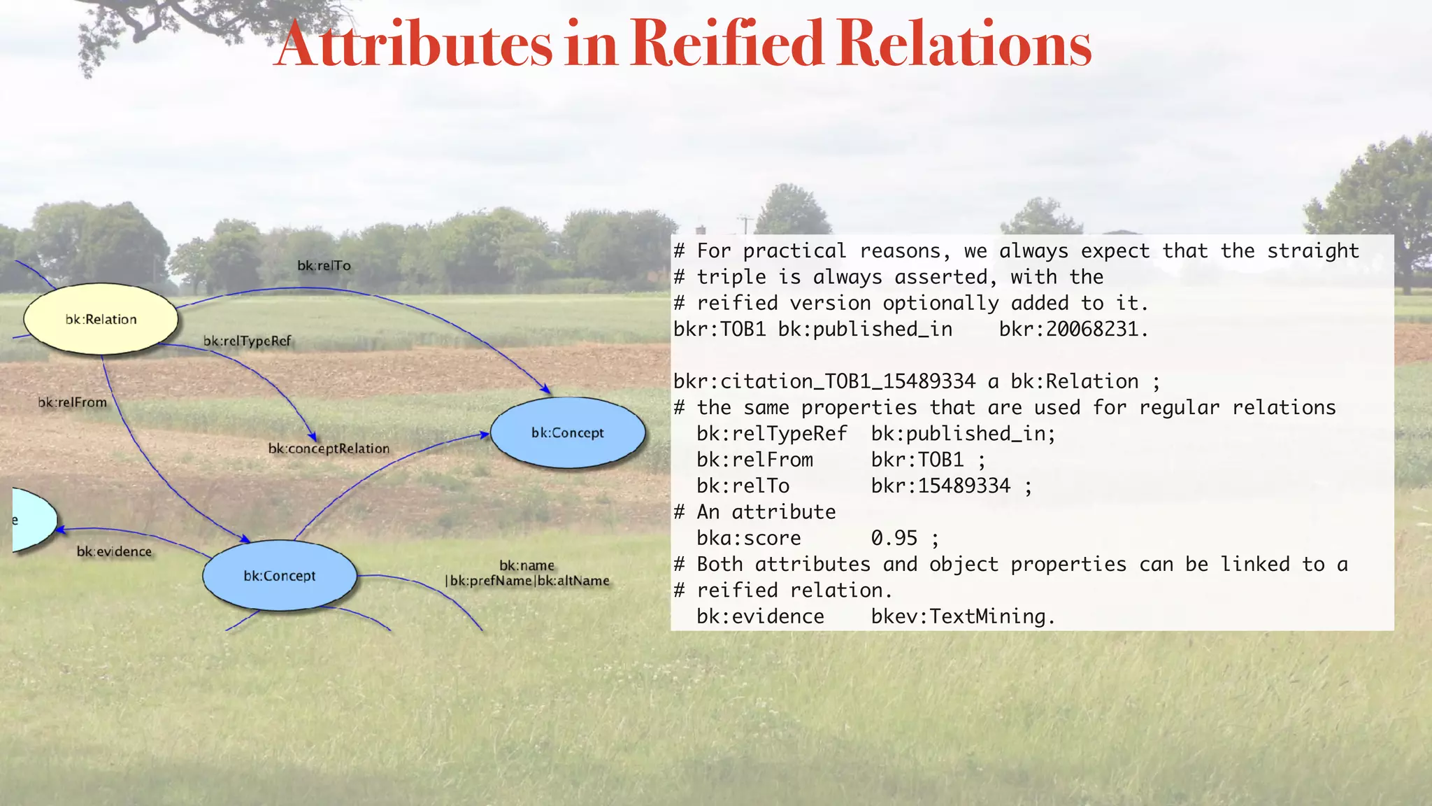 # For practical reasons, we always expect that the straight
# triple is always asserted, with the
# reified version optionally added to it.
bkr:TOB1 bk:published_in bkr:20068231.
bkr:citation_TOB1_15489334 a bk:Relation ;
# the same properties that are used for regular relations
bk:relTypeRef bk:published_in;
bk:relFrom bkr:TOB1 ;
bk:relTo bkr:15489334 ;
# An attribute
bka:score 0.95 ; 
# Both attributes and object properties can be linked to a
# reified relation.
bk:evidence bkev:TextMining.
Attributes in Reified Relations
 