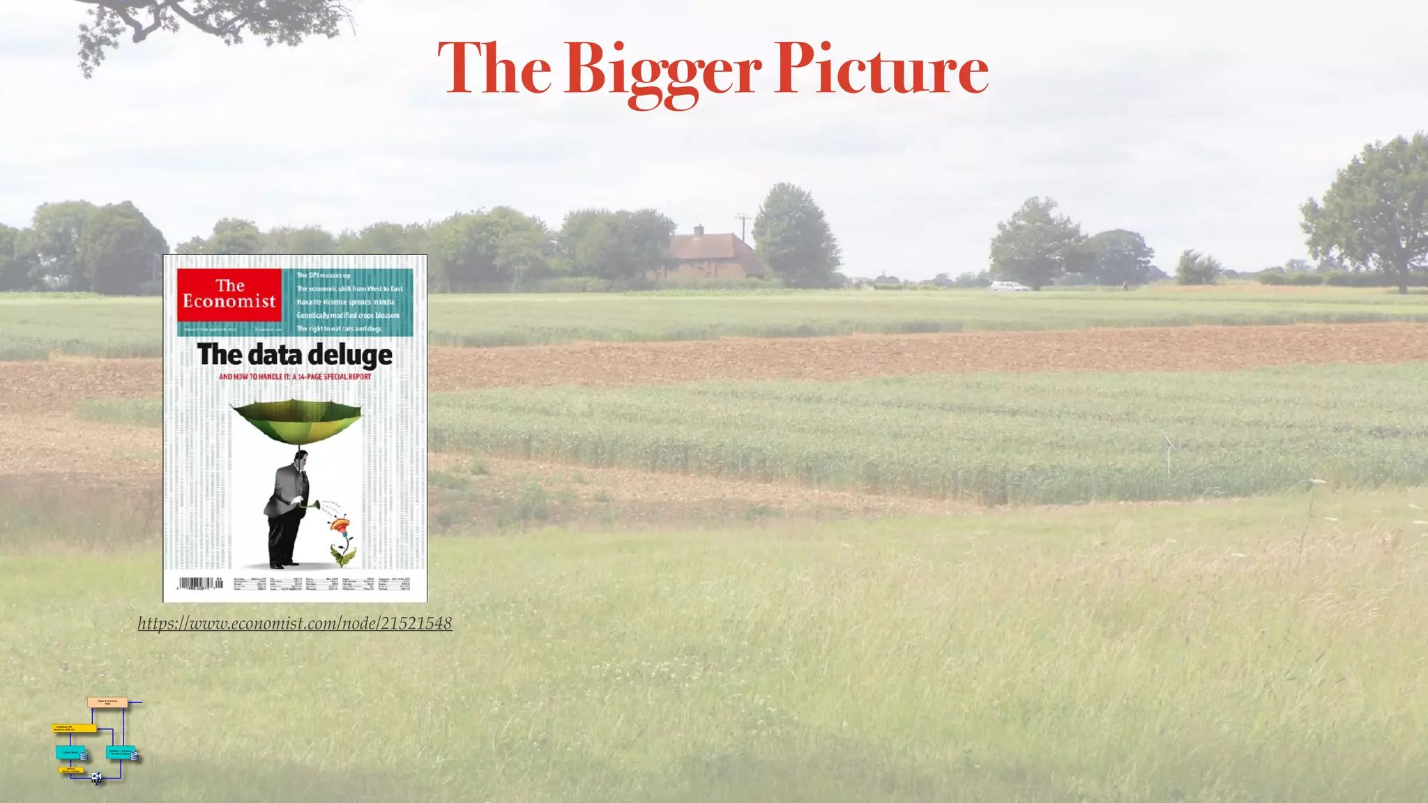 The Bigger Picture
https://www.economist.com/node/21521548
 