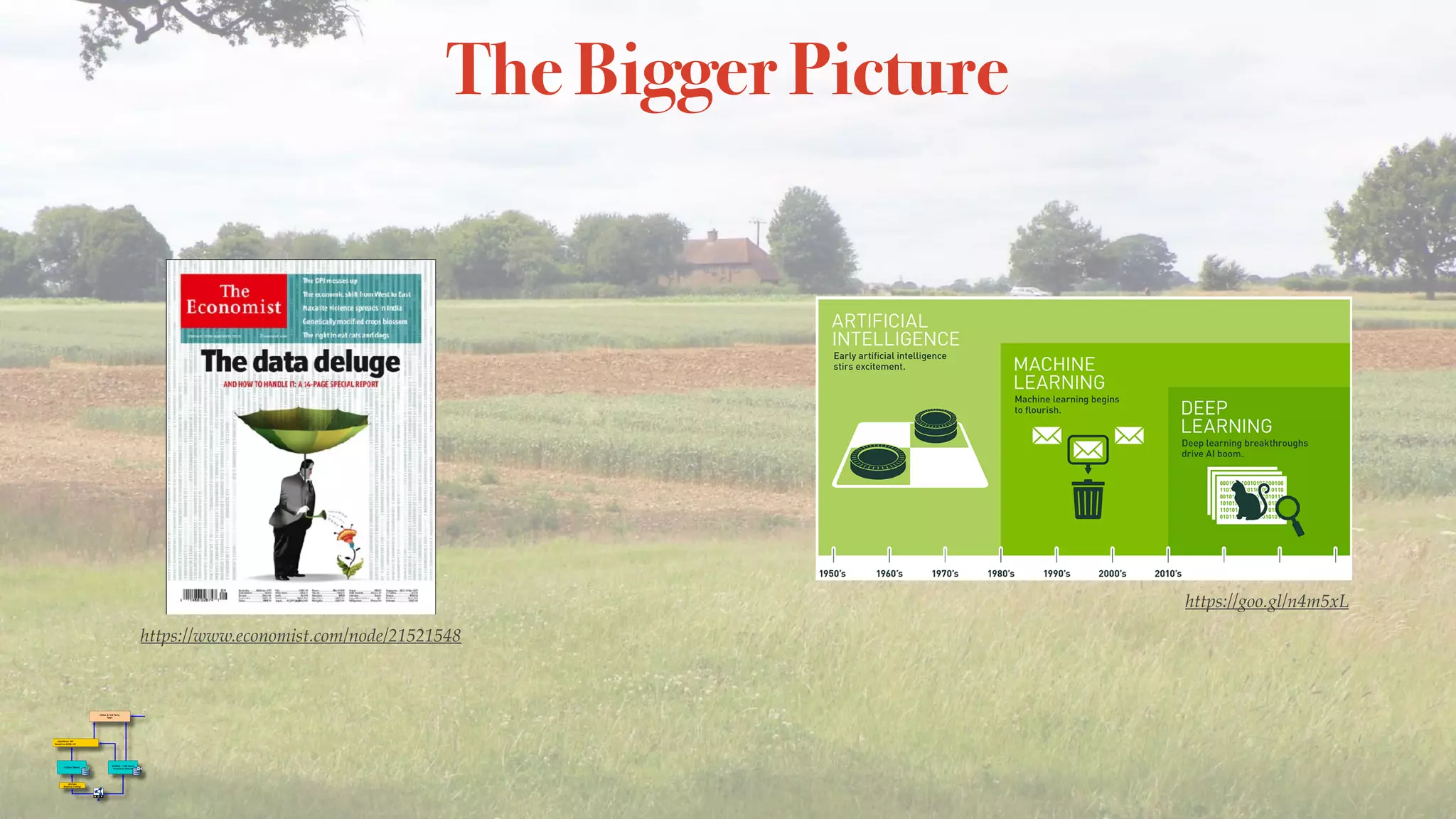 The Bigger Picture
https://goo.gl/n4m5xL
Artificial	Intelligence	(AI)
8
https://www.economist.com/node/21521548
 