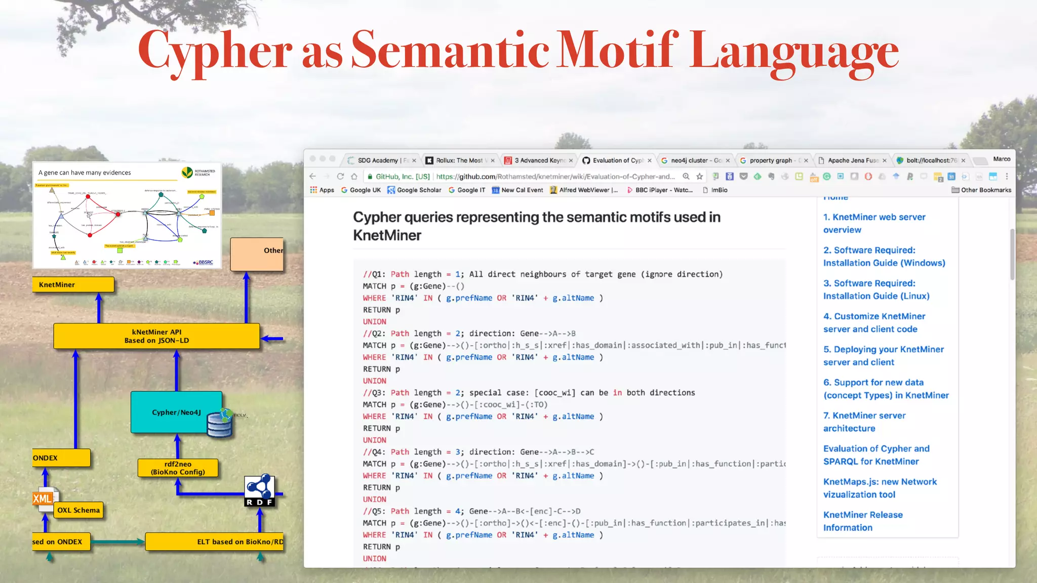 Cypher as Semantic Motif Language
 