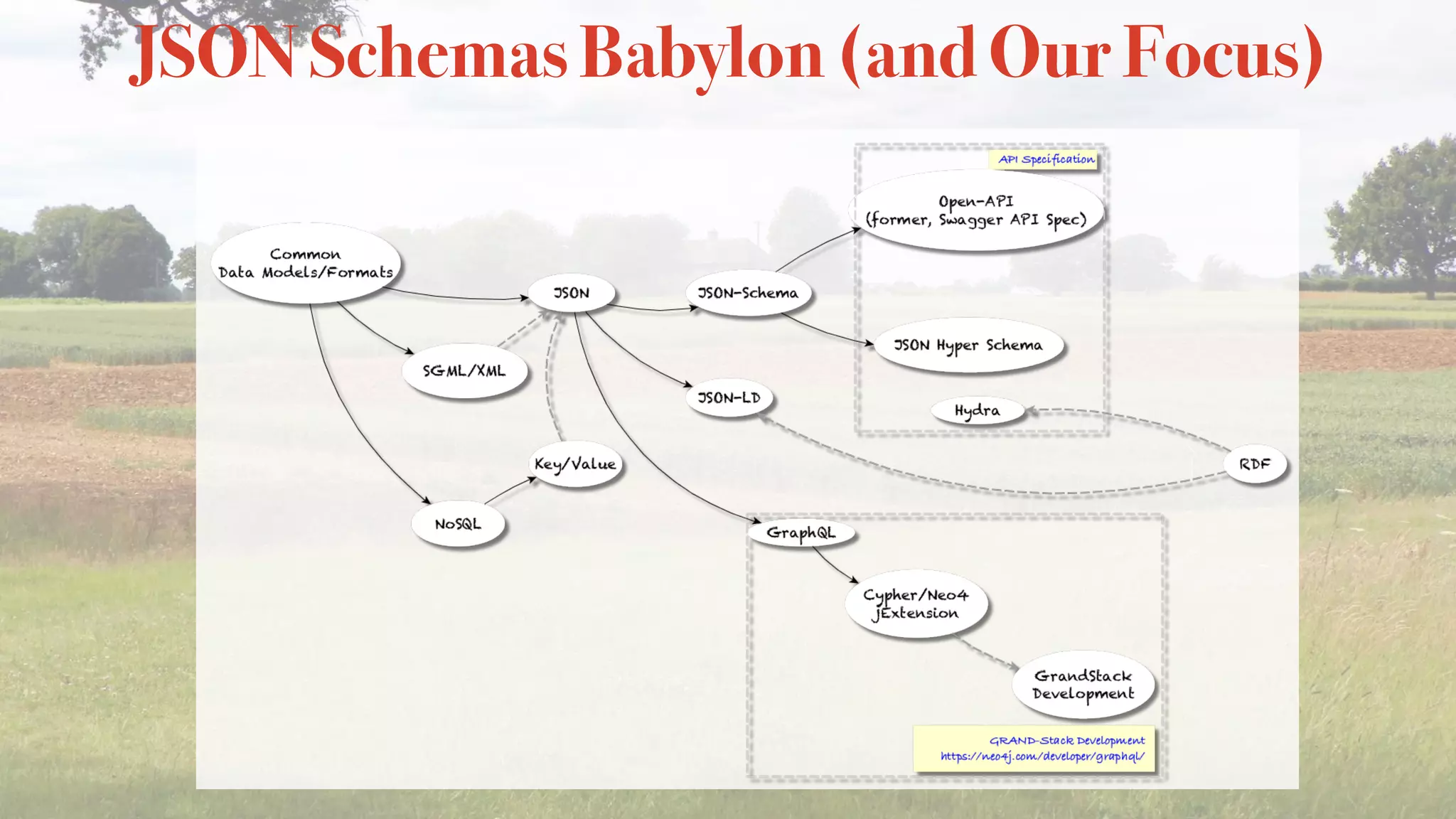 JSON Schemas Babylon (and Our Focus)
 