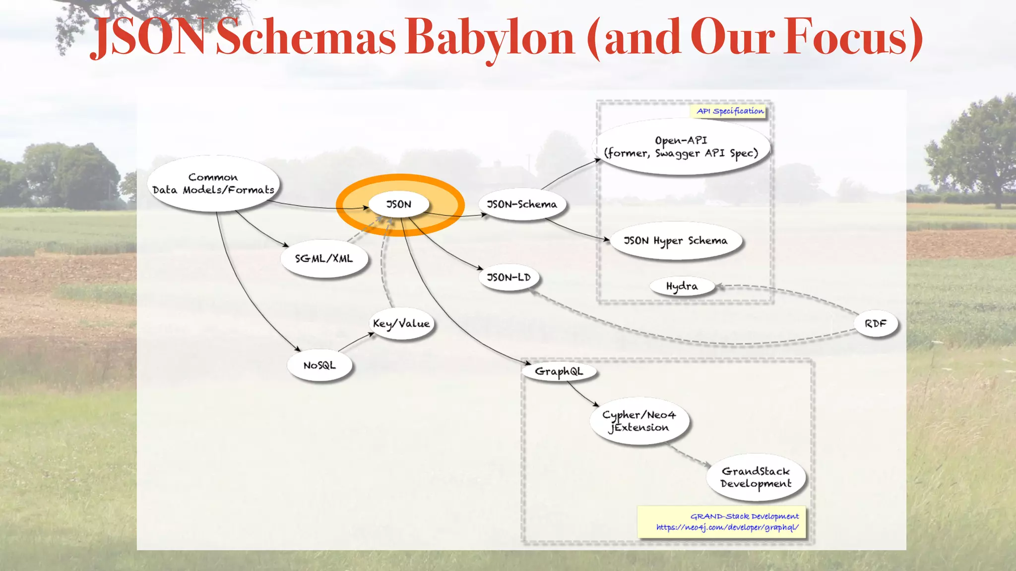 JSON Schemas Babylon (and Our Focus)
 