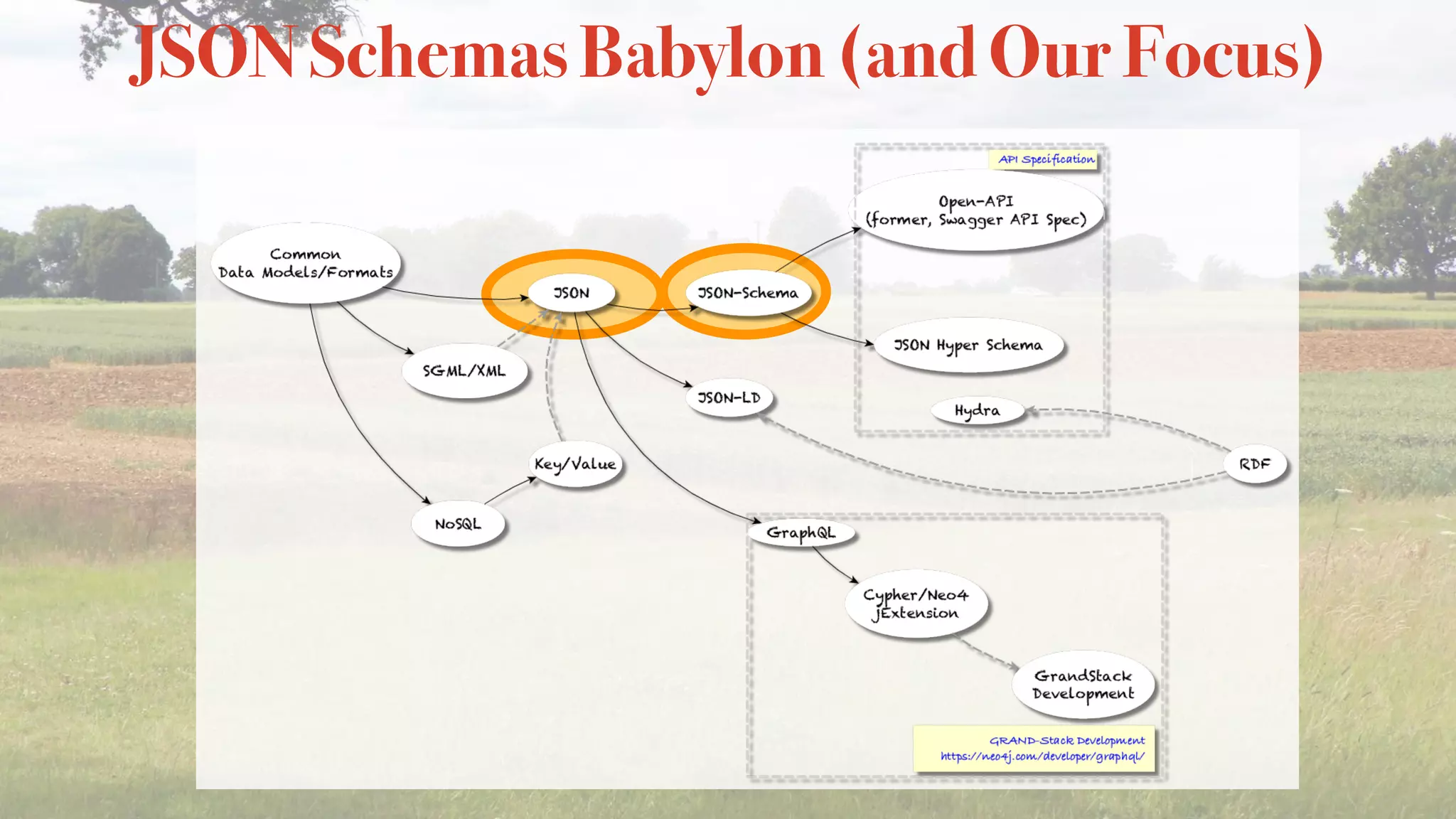 JSON Schemas Babylon (and Our Focus)
 