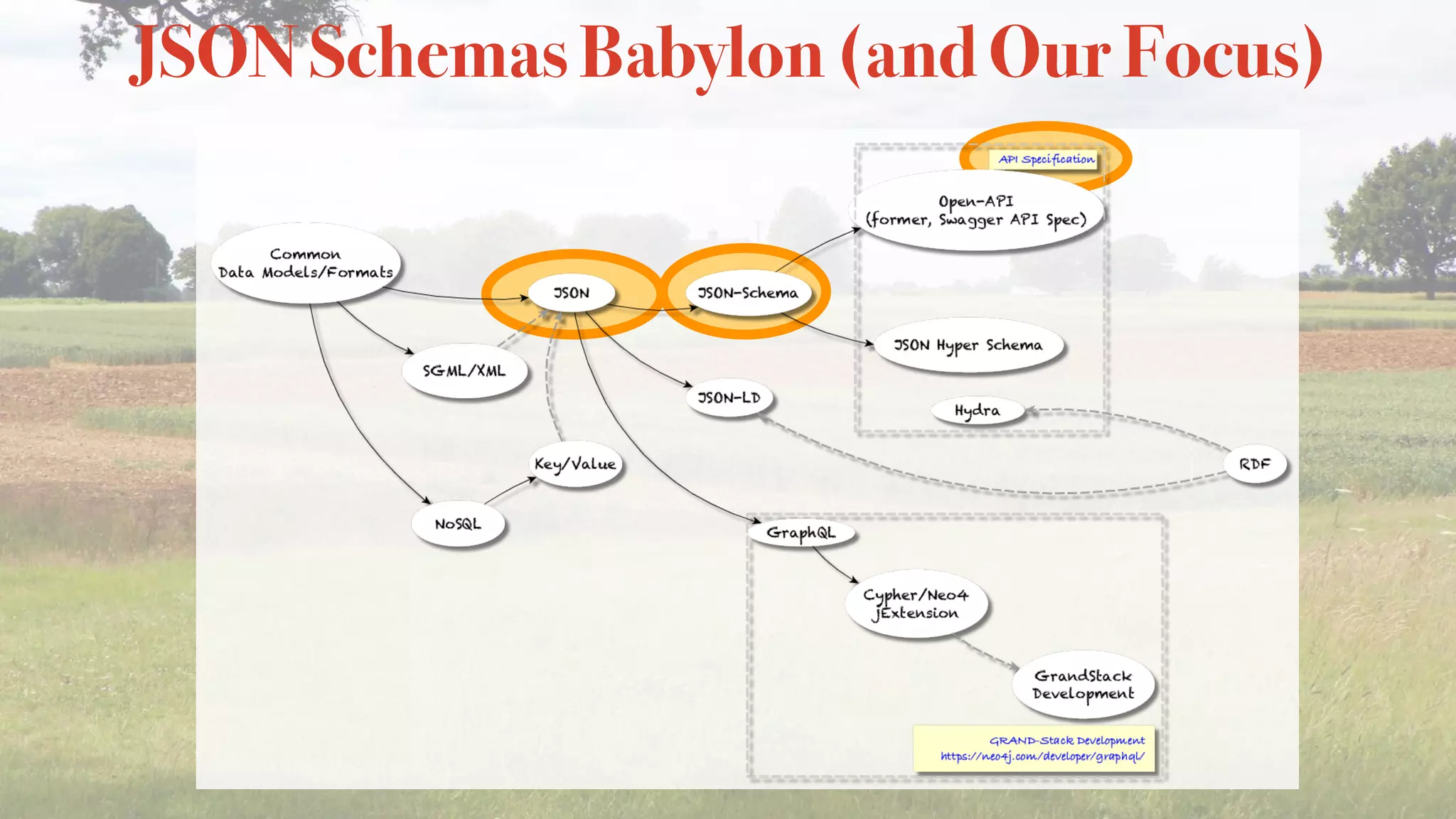 JSON Schemas Babylon (and Our Focus)
 