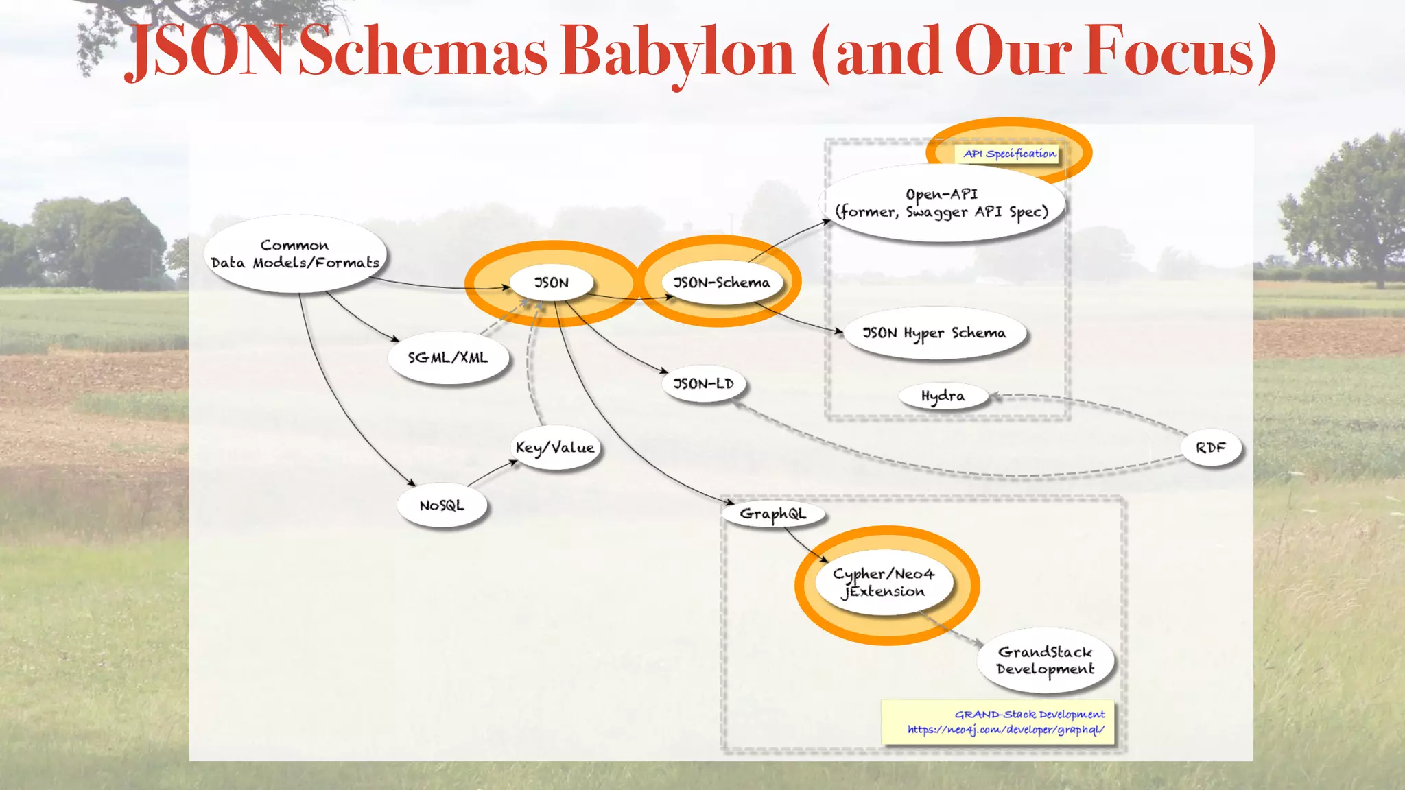 JSON Schemas Babylon (and Our Focus)
 
