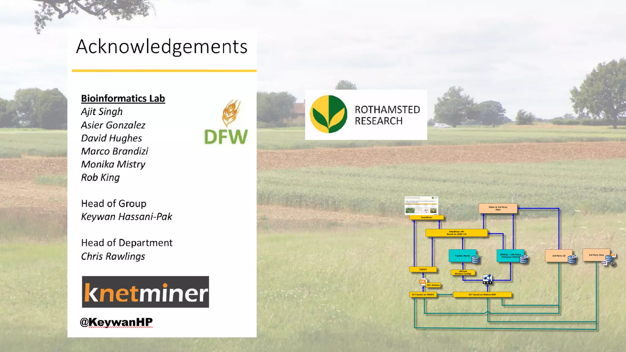 Behind the Scenes of KnetMiner: Towards Standardised and Interoperable Knowledge Graphs