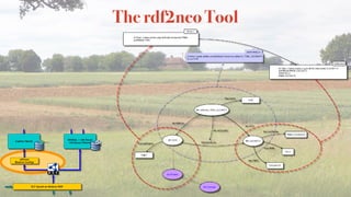 Behind the Scenes of KnetMiner: Towards Standardised and Interoperable Knowledge Graphs