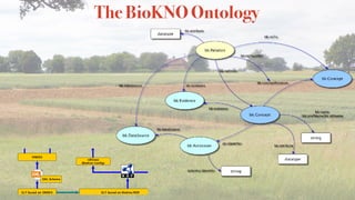 The BioKNO Ontology
 