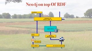 Neo4j on top Of RDF
 