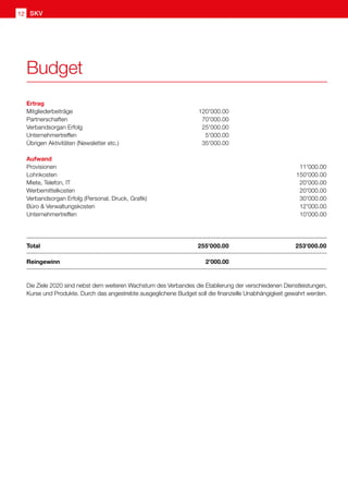 12 SKV
Ertrag
Mitgliederbeiträge	120'000.00
Partnerschaften	70'000.00
Verbandsorgan Erfolg	 25'000.00
Unternehmertreffen	 5'000.00
Übrigen Aktivitäten (Newsletter etc.)	 35'000.00
Aufwand
Provisionen		 11'000.00
Lohnkosten		150'000.00
Miete, Telefon, IT		 20'000.00
Werbemittelkosten		 20'000.00
Verbandsorgan Erfolg (Personal, Druck, Grafik)		 30'000.00
Büro  Verwaltungskosten		 12'000.00
Unternehmertreffen		10'000.00
Total	 255’000.00	253'000.00
Reingewinn 	 2’000.00
Die Ziele 2020 sind nebst dem weiteren Wachstum des Verbandes die Etablierung der verschiedenen Dienstleistungen,
Kurse und Produkte. Durch das angestrebte ausgeglichene Budget soll die finanzielle Unabhängigkeit gewahrt werden.
Budget
 