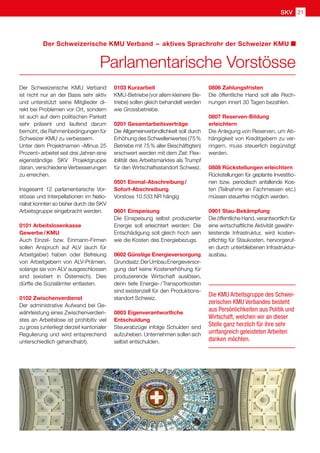 SKV 21
Der Schweizerische KMU Verband
ist nicht nur an der Basis sehr aktiv
und unterstützt seine Mitglieder di-
rekt bei Problemen vor Ort, sondern
ist auch auf dem politischen Parkett
sehr präsent und laufend darum
bemüht, die Rahmenbedingungen für
Schweizer KMU zu verbessern.
Unter dem Projektnamen «Minus 25
Prozent» arbeitet seit drei Jahren eine
eigenständige SKV Projektgruppe
daran, verschiedene Verbesserungen
zu erreichen.
Insgesamt 12 parlamentarische Vor-
stösse und Interpellationen im Natio-
nalrat konnten so bisher durch die SKV
Arbeitsgruppe eingebracht werden.
0101 Arbeitslosenkasse
Gewerbe / KMU
Auch Einzel- bzw. Einmann-Firmen
sollen Anspruch auf ALV (auch für
Arbeitgeber) haben oder Befreiung
von Arbeitgebern von ALV-Prämien,
solange sie von ALV ausgeschlossen
sind (existiert in Österreich). Dies
dürfte die Sozialämter entlasten.
0102 Zwischenverdienst
Der administrative Aufwand bei Ge-
währleistung eines Zwischenverdien-
stes an Arbeitslose ist prohibitiv viel
zu gross (unterliegt derzeit kantonaler
Regulierung und wird entsprechend
unterschiedlich gehandhabt).
0806 Zahlungsfristen
Die öffentliche Hand soll alle Rech-
nungen innert 30 Tagen bezahlen.
0807 Reserven-Bildung
erleichtern
Die Anlegung von Reserven, um Ab-
hängigkeit von Kreditgebern zu ver-
ringern, muss steuerlich begünstigt
werden.
0808 Rückstellungen erleichtern
Rückstellungen für geplante Investitio-
nen bzw. periodisch anfallende Kos-
ten (Teilnahme an Fachmessen etc.)
müssen steuerfrei möglich werden.
0901 Stau-Bekämpfung
Die öffentliche Hand, verantwortlich für
eine wirtschaftliche Aktivität gewähr-
leistende Infrastruktur, wird kosten-
pflichtig für Staukosten, hervorgeruf-
en durch unterbliebenen Infrastruktur-
ausbau.
Die KMU Arbeitsgruppe des Schwei-
zerischen KMU Verbandes besteht
aus Persönlichkeiten aus Politik und
Wirtschaft, welchen wir an dieser
Stelle ganz herzlich für ihre sehr
umfangreich geleisteten Arbeiten
danken möchten.
0103 Kurzarbeit
KMU-Betriebe (vor allem kleinere Be-
triebe) sollen gleich behandelt werden
wie Grossbetriebe.
0201 Gesamtarbeitsverträge
Die Allgemeinverbindlichkeit soll durch
Erhöhung des Schwellenwertes (75 %
Betriebe mit 75 % aller Beschäftigten)
erschwert werden mit dem Ziel: Flex-
ibilität des Arbeitsmarktes als Trumpf
für den Wirtschaftsstandort Schweiz.
0501 Einmal-Abschreibung /
Sofort-Abschreibung
Vorstoss 10.533 NR hängig
0601 Einspeisung
Die Einspeisung selbst produzierter
Energie soll erleichtert werden: Die
Entschädigung soll gleich hoch sein
wie die Kosten des Energiebezugs.
0602 Günstige Energieversorgung
Grundsatz:DerUmbauEnergieversor-
gung darf keine Kostenerhöhung für
produzierende Wirtschaft auslösen,
denn tiefe Energie- / Transportkosten
sind existenziell für den Produktions-
standort Schweiz.
0803 Eigenverantwortliche
Entschuldung
Steuerabzüge infolge Schulden sind
aufzuheben. Unternehmen sollen sich
selbst entschulden.
Parlamentarische Vorstösse
Der Schweizerische KMU Verband  –  aktives Sprachrohr der Schweizer KMU
 