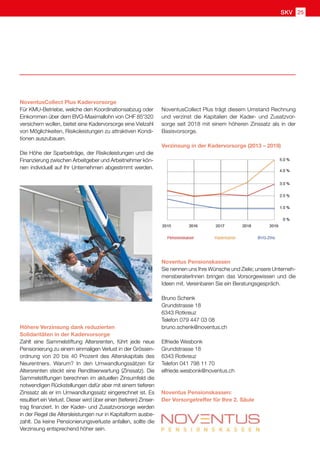 SKV 25SKV 25
NoventusCollect Plus Kadervorsorge
Für KMU-Betriebe, welche den Koordinationsabzug oder
Einkommen über dem BVG-Maximallohn von CHF 85'320
versichern wollen, bietet eine Kadervorsorge eine Vielzahl
von Möglichkeiten, Risikoleistungen zu attraktiven Kondi-
tionen auszubauen.
Die Höhe der Sparbeiträge, der Risikoleistungen und die
Finanzierung zwischen Arbeitgeber und Arbeitnehmer kön-
nen individuell auf Ihr Unternehmen abgestimmt werden.
Höhere Verzinsung dank reduzierten
Solidaritäten in der Kadervorsorge
Zahlt eine Sammelstiftung Altersrenten, führt jede neue
Pensionierung zu einem einmaligen Verlust in der Grössen-
ordnung von 20 bis 40 Prozent des Alterskapitals des
Neurentners. Warum? In den Umwandlungssätzen für
Altersrenten steckt eine Renditeerwartung (Zinssatz). Die
Sammelstiftungen berechnen im aktuellen Zinsumfeld die
notwendigen Rückstellungen dafür aber mit einem tieferen
Zinssatz als er im Umwandlungssatz eingerechnet ist. Es
resultiert ein Verlust. Dieser wird über einen (tieferen) Zinser-
trag finanziert. In der Kader- und Zusatzvorsorge werden
in der Regel die Altersleistungen nur in Kapitalform ausbe-
zahlt. Da keine Pensionierungsverluste anfallen, sollte die
Verzinsung entsprechend höher sein.
NoventusCollect Plus trägt diesem Umstand Rechnung
und verzinst die Kapitalien der Kader- und Zusatzvor-
sorge seit 2018 mit einem höheren Zinssatz als in der
Basisvorsorge.
Verzinsung in der Kadervorsorge (2013 – 2019)
Noventus Pensionskassen
Sie nennen uns Ihre Wünsche und Ziele; unsere Unterneh-
mensberaterInnen bringen das Vorsorgewissen und die
Ideen mit. Vereinbaren Sie ein Beratungsgespräch.
Bruno Schenk
Grundstrasse 18
6343 Rotkreuz
Telefon 079 447 03 08
bruno.schenk@noventus.ch
Elfriede Wesbonk
Grundstrasse 18
6343 Rotkreuz
Telefon 041 798 11 70
elfriede.wesbonk@noventus.ch
Noventus Pensionskassen:
Der Vorsorgetreffer für Ihre 2. Säule
 