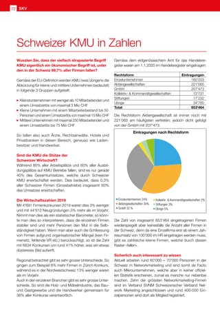SKV72
Gemäss dem eidgenössischem Amt für das Handelsre-
gister waren am 1.1.2020 im Handelsregister eingetragen:
Rechtsform Eintragungen
Einzelunternehmen 	 160'203
Aktiengesellschaften 	 221'065
GmbH 	 207'473
Kollektiv-  Kommanditgesellschaften 	 12'731
Stiftungen 	 17'232
Übrige 	 34'760
Total	653'464
Die Rechtsform Aktiengesellschaft ist immer noch mit
221'065 am häufigsten vertreten; jedoch dicht gefolgt
von der GmbH mit 207'473.
Die Zahl von insgesamt 653'464 eingetragenen Firmen
wiederspiegelt aber keinesfalls die Anzahl aller Firmen in
der Schweiz, denn da eine Einzelfirma erst ab einem Jah-
resumsatz von 100'000 im HR eingetragen werden muss,
gibt es zahlreiche kleine Firmen, welche durch diesen
Raster «fallen».
Sicherlich auch interessant zu wissen
Aktuell arbeiten rund 60'000 – 70'000 Personen in der
Schweiz m Networkmarketing und sind somit de Facto
auch Mikrounternehmen, welche aber in keiner offiziel-
len Statistik erscheinen, zumal es manche nur nebenbei
machen. Zehn der grössten Networkmarketing-Firmen
sind im Verband SVNM Schweizerischer Verband Net-
work Marketing angeschlossen und rund 400-500 Ein-
zelpersonen sind dort als Mitglied registriert.
Wussten Sie, dass der vielfach strapazierte Begriff
KMU eigentlich ein ökonomischer Begriff ist, unter
den in der Schweiz 99,7% aller Firmen fallen?
Gemäss der EU-Definition werden KMU (was übrigens die
Abkürzung für kleine und mittlere Unternehmen bedeutet)
in folgende 3 Gruppen aufgeteilt:
	Kleinstunternehmen mit weniger als 10 Mitarbeitenden und
einem Umsatzerlös von maximal 3 Mio CHF
	Kleine Unternehmen mit einem Mitarbeiterbestand bis 50 	
Personen und einem Umsatzerlös von maximal 15 Mio CHF
	Mittlere Unternehmen mit maximal 250 Mitarbeitenden und
einem Umsatzerlös bis 75 Mio CHF
So fallen also auch Ärzte, Rechtsanwälte, Hotels und
Privatbanken in diesen Bereich, genauso wie Laden-
besitzer und Handwerker.
Sind die KMU die Stütze der
Schweizer Wirtschaft?
Während 80% aller Arbeitsplätze und 60% aller Ausbil-
dungsplätze auf KMU Betriebe fallen, sind es nur gerade
40% des Gesamtumsatzes, welche durch Schweizer
KMU erwirtschaftet werden. Dies bedeutet, dass 0,3%
aller Schweizer Firmen (Grossbetriebe) insgesamt 60%
des Umsatzes erwirtschaften.
Die Wirtschaftszahlen 2019
Mit 4'691 Firmenkonkursen 2019 waren dies 3% weniger
und mit 44'612 Neugründungen 3% mehr als im Vorjahr.
Nimmt man dies als rein statistischer Barometer, so könn-
te man dies so interpretieren, dass die einzelnen Firmen
stabiler sind und mehr Personen den Mut in die Selb-
ständigkeit haben. Wenn man aber auch die Schliessung
von Firmen aufgrund organisatorischer Mängel (kein Fir-
mensitz, fehlende VR etc.) berücksichtigt, so ist die Zahl
mit 6634 Konkursen um rund 41% höher, was ein etwas
düstereres Bild aufwirft.
Regional betrachtet gibt es sehr grosse Unterschiede. So
gingen zum Beispiel 8% mehr Firmen in Zürich Konkurs,
während es in der Nordwestschweiz 13% weniger waren
als im Vorjahr.
Auch in den einzelnen Branchen gibt es sehr grosse Unter-
schiede. So sind die Holz- und Möbelindustrie, das Bau-
und Gastgewerbe und die Handwerker gemeinsam für
36% aller Konkurse verantwortlich.
Schweizer KMU in Zahlen
Einzelunternhemen 24%
Aktiengesellschaften 34%
GmbH 32 %
Kollektiv-  Kommanditgesellschaften 2%
Stiftungen 3%
Übrige 5%
Eintragungen nach Rechtsform
 