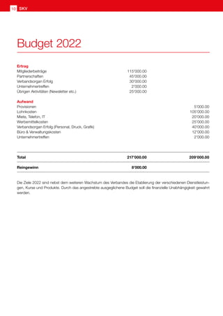 10 SKV
Ertrag
Mitgliederbeiträge	115'000.00
Partnerschaften	45'000.00
Verbandsorgan Erfolg	 30'000.00
Unternehmertreffen	 2'000.00
Übrigen Aktivitäten (Newsletter etc.)	 25'000.00
Aufwand
Provisionen		 5'000.00
Lohnkosten		105'000.00
Miete, Telefon, IT		 20'000.00
Werbemittelkosten		 25'000.00
Verbandsorgan Erfolg (Personal, Druck, Grafik)		 40'000.00
Büro  Verwaltungskosten		 12'000.00
Unternehmertreffen		2'000.00
Total	 217’000.00	209'000.00
Reingewinn 	 8’000.00
Die Ziele 2022 sind nebst dem weiteren Wachstum des Verbandes die Etablierung der verschiedenen Dienstleistun-
gen, Kurse und Produkte. Durch das angestrebte ausgeglichene Budget soll die finanzielle Unabhängigkeit gewahrt
werden.		
Budget 2022
 