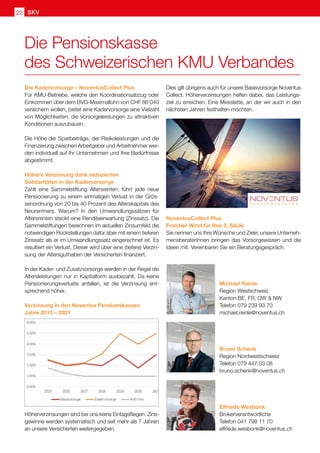 SKV
22
Die Pensionskasse
des Schweizerischen KMU Verbandes
Die Kadervorsorge – NoventusCollect Plus
Für KMU-Betriebe, welche den Koordinationsabzug oder
Einkommen über dem BVG-Maximallohn von CHF 86'040
versichern wollen, bietet eine Kadervorsorge eine Vielzahl
von Möglichkeiten, die Vorsorgeleistungen zu attraktiven
Konditionen auszubauen.
Die Höhe der Sparbeiträge, der Risikoleistungen und die
Finanzierung zwischen Arbeitgeber und Arbeitnehmer wer-
den individuell auf Ihr Unternehmen und Ihre Bedürfnisse
abgestimmt.
Höhere Verzinsung dank reduzierten
Solidaritäten in der Kadervorsorge
Zahlt eine Sammelstiftung Altersrenten, führt jede neue
Pensionierung zu einem einmaligen Verlust in der Grös-
senordnung von 20 bis 40 Prozent des Alterskapitals des
Neurentners. Warum? In den Umwandlungssätzen für
Altersrenten steckt eine Renditeerwartung (Zinssatz). Die
Sammelstiftungen berechnen im aktuellen Zinsumfeld die
notwendigen Rückstellungen dafür aber mit einem tieferen
Zinssatz als er im Umwandlungssatz eingerechnet ist. Es
resultiert ein Verlust. Dieser wird über eine (tiefere) Verzin-
sung der Altersguthaben der Versicherten finanziert.
In der Kader- und Zusatzvorsorge werden in der Regel die
Altersleistungen nur in Kapitalform ausbezahlt. Da keine
Pensionierungsverluste anfallen, ist die Verzinsung ent-
sprechend höher.
Verzinsung in den Noventus Pensionskassen
Jahre 2015 – 2021
Höherverzinsungen sind bei uns keine Eintagsfliegen. Zins-
gewinne werden systematisch und seit mehr als 7 Jahren
an unsere Versicherten weitergegeben.
Dies gilt übrigens auch für unsere Basisvorsorge Noventus
Collect. Höherverzinsungen helfen dabei, das Leistungs-
ziel zu erreichen. Eine Messlatte, an der wir auch in den
nächsten Jahren festhalten möchten.
NoventusCollect Plus
Frischer Wind für Ihre 2. Säule
Sie nennen uns Ihre Wünsche und Ziele; unsere Unterneh-
mensberaterInnen bringen das Vorsorgewissen und die
Ideen mit. Vereinbaren Sie ein Beratungsgespräch.
Michael Reinle
Region Westschweiz
Kanton BE, FR, OW  NW
Telefon 079 239 93 70
michael.reinle@noventus.ch
Bruno Schenk
Region Nordwestschweiz
Telefon 079 447 03 08
bruno.schenk@noventus.ch
Elfriede Wesbonk
Brokerverantwortliche
Telefon 041 798 11 70
elfriede.wesbonk@noventus.ch
 