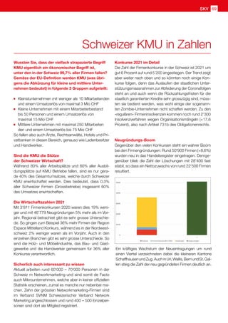 SKV partner 69
SKV 69
Wussten Sie, dass der vielfach strapazierte Begriff
KMU eigentlich ein ökonomischer Begriff ist,
unter den in der Schweiz 99,7% aller Firmen fallen?
Gemäss der EU-Definition werden KMU (was übri-
gens die Abkürzung für kleine und mittlere Unter-
nehmen bedeutet) in folgende 3 Gruppen aufgeteilt:
	Kleinstunternehmen mit weniger als 10 Mitarbeitenden
	 und einem Umsatzerlös von maximal 3 Mio CHF
	 Kleine Unternehmen mit einem Mitarbeiterbestand
	 bis 50 Personen und einem Umsatzerlös von
	 maximal 15 Mio CHF
	 Mittlere Unternehmen mit maximal 250 Mitarbeiten
	 den und einem Umsatzerlös bis 75 Mio CHF
So fallen also auch Ärzte, Rechtsanwälte, Hotels und Pri-
vatbanken in diesen Bereich, genauso wie Ladenbesitzer
und Handwerker.
Sind die KMU die Stütze
der Schweizer Wirtschaft?
Während 80% aller Arbeitsplätze und 60% aller Ausbil-
dungsplätze auf KMU Betriebe fallen, sind es nur gera-
de 40% des Gesamtumsatzes, welche durch Schweizer
KMU erwirtschaftet werden. Dies bedeutet, dass 0,3%
aller Schweizer Firmen (Grossbetriebe) insgesamt 60%
des Umsatzes erwirtschaften.
Die Wirtschaftszahlen 2021
Mit 3'811 Firmenkonkursen 2020 waren dies 19% weni-
ger und mit 46'779 Neugründungen 5% mehr als im Vor-
jahr. Regional betrachtet gibt es sehr grosse Unterschie-
de. So gingen zum Beispiel 36% mehr Firmen der Region
Espace Mittelland Konkurs, während es in der Nordwest-
schweiz 2% weniger waren als im Vorjahr. Auch in den
einzelnen Branchen gibt es sehr grosse Unterschiede. So
sind die Holz- und Möbelindustrie, das Bau- und Gast-
gewerbe und die Handwerker gemeinsam für 36% aller
Konkurse verantwortlich.
Sicherlich auch interessant zu wissen
Aktuell arbeiten rund 60'000 – 70'000 Personen in der
Schweiz m Networkmarketing und sind somit de Facto
auch Mikrounternehmen, welche aber in keiner offiziellen
Statistik erscheinen, zumal es manche nur nebenbei ma-
chen. Zehn der grössten Networkmarketing-Firmen sind
im Verband SVNM Schweizerischer Verband Network
Marketing angeschlossen und rund 400 – 500 Einzelper-
sonen sind dort als Mitglied registriert.
Schweizer KMU in Zahlen
Konkurse 2021 im Detail
Die Zahl der Firmenkonkurse in der Schweiz ist 2021 um
gut 6 Prozent auf rund 5’200 angestiegen. Der Trend zeigt
aber weiter nach oben und so könnten noch einige Kon-
kurse folgen, denn das Auslaufen der staatlichen Unter-
stützungsmassnahmen zur Abfederung der Coronafolgen
steht an und auch wenn die Rückzahlungsfristen für die
staatlich garantierten Kredite sehr grosszügig sind, müss-
ten sie bedient werden, was wohl einige der sogenann-
ten Zombie-Unternehmen nicht schaffen werden. Zu den
«regulären» Firmeninsolvenzen kommen noch rund 2'300
Insolvenzverfahren wegen Organisationsmängeln (+17,6
Prozent), also nach Artikel 731b des Obligationenrechts.
 
Neugründungs-Boom
Gegenüber den vielen Konkursen steht ein wahrer Boom
bei den Firmengründungen: Rund 50'900 Firmen (+8,6%)
wurden neu in das Handelsregister eingetragen. Demge-
genüber blieb die Zahl der Löschungen mit 28'400 fast
stabil, so dass ein Nettozuwachs von rund 22'500 Firmen
resultiert.
Ein kräftiges Wachstum der Neueintragungen um rund
einen Viertel verzeichneten dabei die kleineren Kantone
SchaffhausenundZug.AuchinUri,Wallis,BernundSt.Gal-
len stieg die Zahl der neu gegründeten Firmen deutlich an.
 